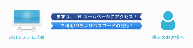 プライベート会員のご登録について