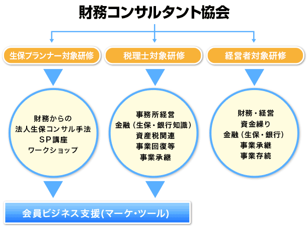 理事長 鈴木浩文